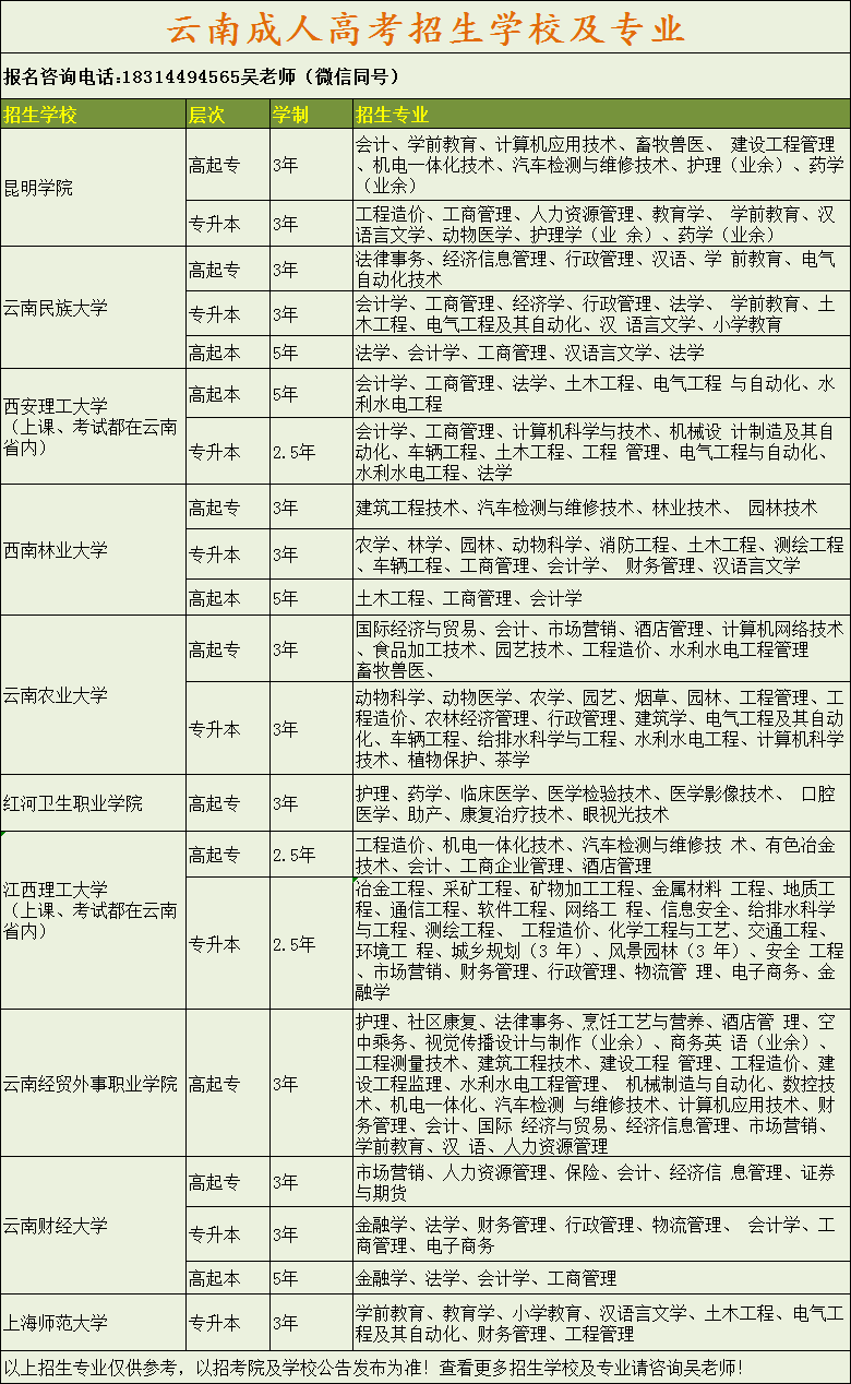 2021成人高考招生学校汇总 (2) - 副本.png