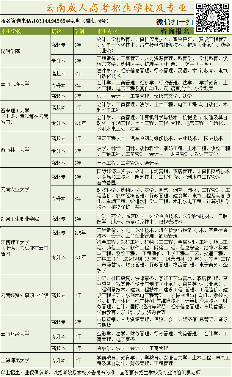 2021成人高考招生学校汇总 (2) - 副本.png