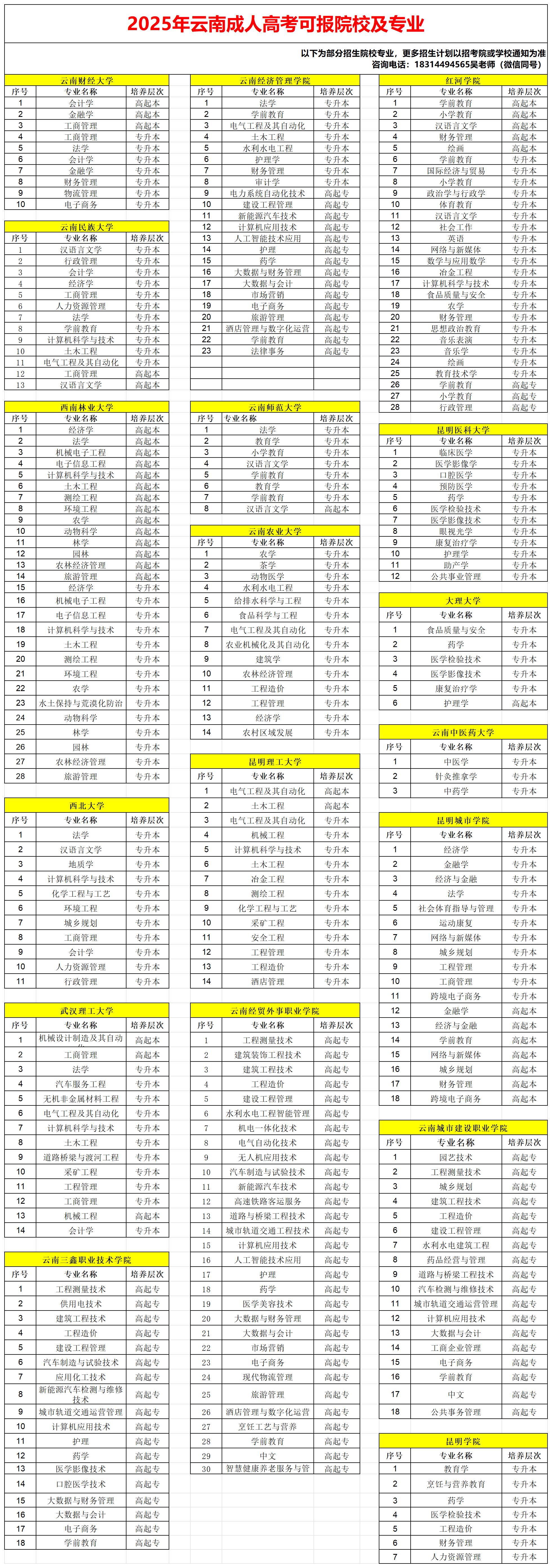 2025年院校及专业报考总表(吴老师)_Sheet1.jpg